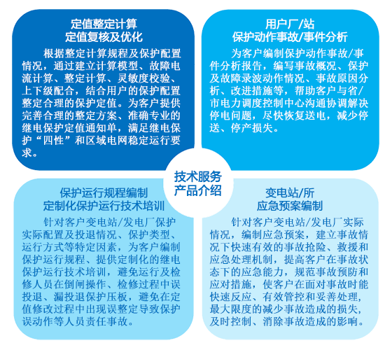 定值整定计算，定值复核及优化：根据整定计算规程及保护配置情况，通过建立计算模型、故障电流计算、整定计算、灵敏度校验、上下级配合，结合用户的保护配置整定合理的保护定值。为客户提供完善合理的整定方案、准确专业的继电保护定值通知单，满足继电保护“四性”和区域电网稳定运行要求。用户厂/站，保护动作事故/事件分析：为客户编制保护动作事故/事件分析报告，编写事故概况、保护及故障录波动作情况、事故原因分析、改进措施等，帮助客户与省/市电力调度控制中心沟通协调解决停电问题，尽快恢复送电，减少停送、停产损失。保护运行规程编制，定制化保护运行技术培训：针对客户变电站/发电厂保护实际配置及投退情况、保护类型、运行方式等特定因素，为客户编制保护运行规程、提供定制化的继电保护运行技术培训，避免运行及检修人员在倒闸操作、检修过程中误投退、漏投退保护压板，避免在定值修改过程中出现误整定导致保护误动作等人员责任事故。变电站/所应急预案编制：针对客户变电站/发电厂实际情况，编制应急预案，建立事故情况下快速有效的事故抢险、救援和应急处理机制，提高客户在事故状态下的应急能力，规范事故预防和应对措施，使客户在面对事故时能快速反应、有效管控和妥善处理,最大限度的减少事故造成的损失,及时控制、消除事故造成的影响。